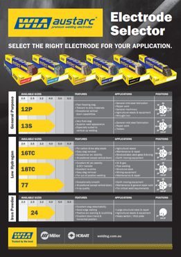 WIA Electrode Selection