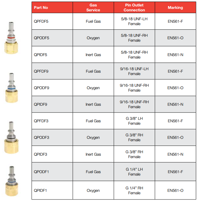 Coupling Pin Oxygen Adapters