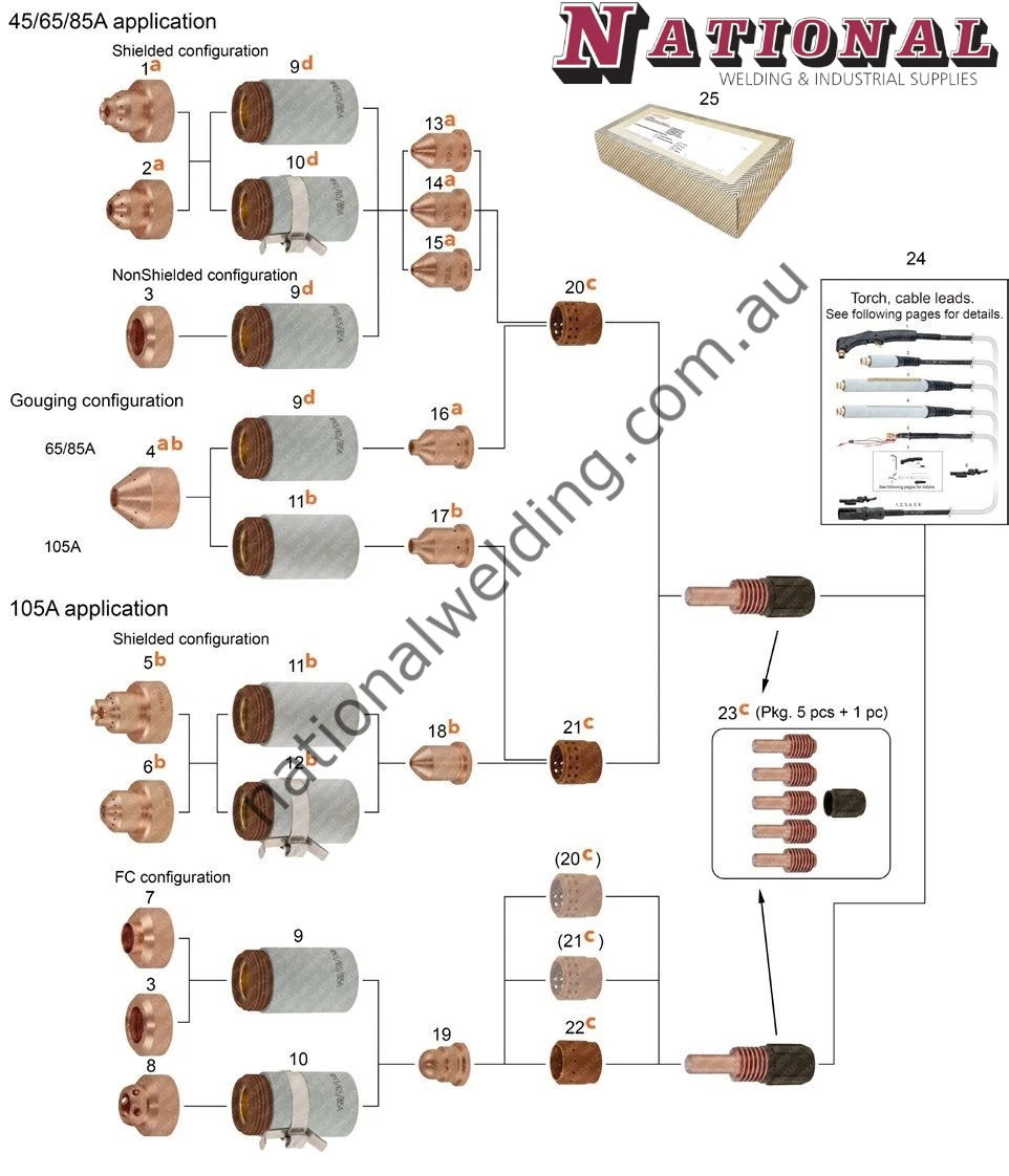 Thermacut replacement consumables for Hypertherm Powermax 65, 85 and 105 — shielded, unshielded, gouging and FineCut configurations