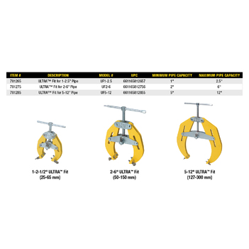 Ultra™ Fit Pipe Clamps Sumner 