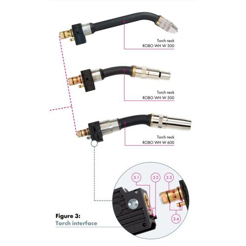 Robotic Torches Binzel (Made in Germany) category image